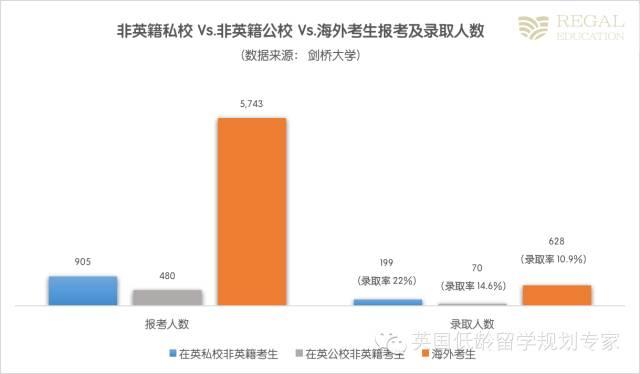 牛津劍橋真的青睞有錢人家的孩子嗎？