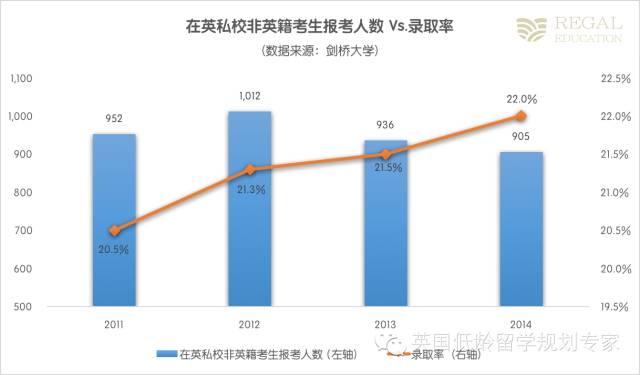 牛津劍橋真的青睞有錢人家的孩子嗎？