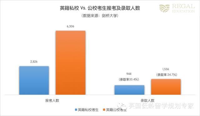 牛津劍橋真的青睞有錢人家的孩子嗎？