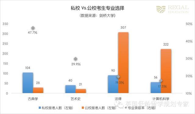 牛津劍橋真的青睞有錢人家的孩子嗎？