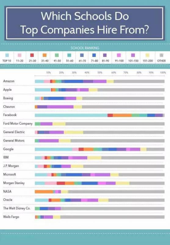 美國各行業(yè)大牛公司員工學(xué)校背景調(diào)查分析.jpg