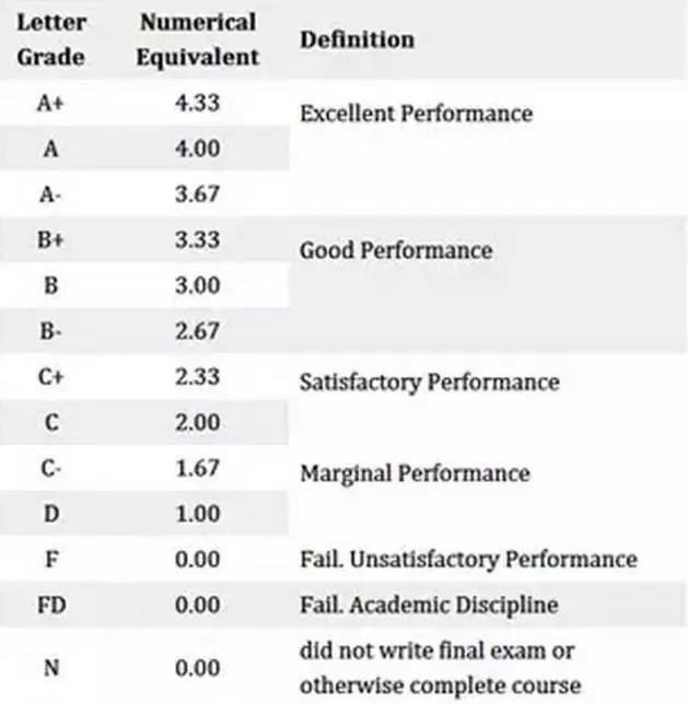 加拿大GPA算法是怎樣的.jpg